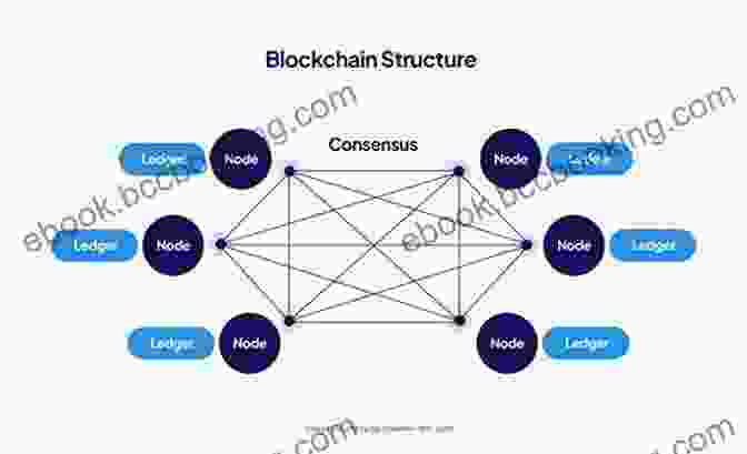 A Diagram Of A Blockchain Network ESPORTS: The New And Future Of Sports: History Of ESports Future Players Income And Prizes