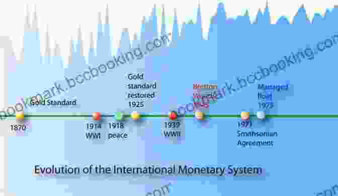A Diagram Of The International Monetary System International Economics: Theory And Policy (2 Downloads)