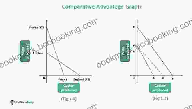A Graph Illustrating The Concept Of Comparative Advantage International Economics: Theory And Policy (2 Downloads)