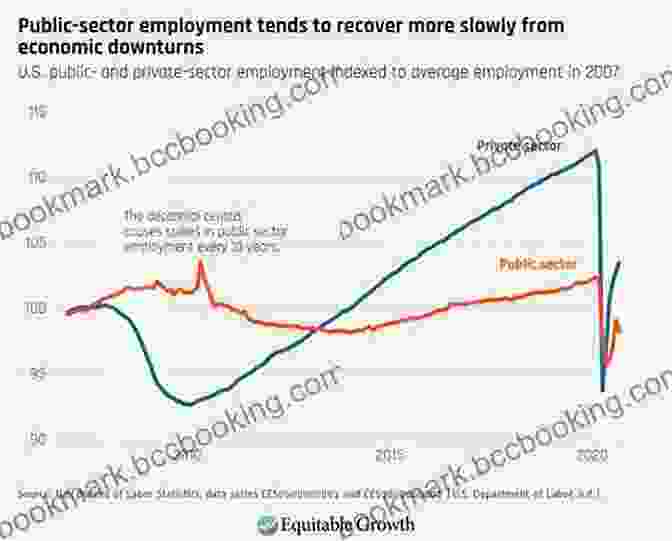 A Graph Showing The Decline In Public Sector Employment In New York City During The Fiscal Crisis Fear City: New York S Fiscal Crisis And The Rise Of Austerity Politics