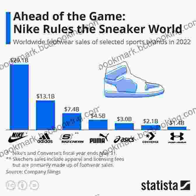 A Graph Showing The Latest Trends In Shoe Sales Marketing Fashion Footwear: The Business Of Shoes (Required Reading Range 66)