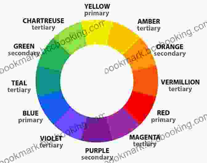 A Vibrant Color Wheel Showcasing Primary, Secondary, And Tertiary Colors. Acrylic Painting Calligraphy: 1 2 3 Easy Techniques To Mastering Acrylic Painting 1 2 3 Easy Techniques To Mastering Calligraphy (Acrylic Painting Oil Painting Watercolor Painting 2)