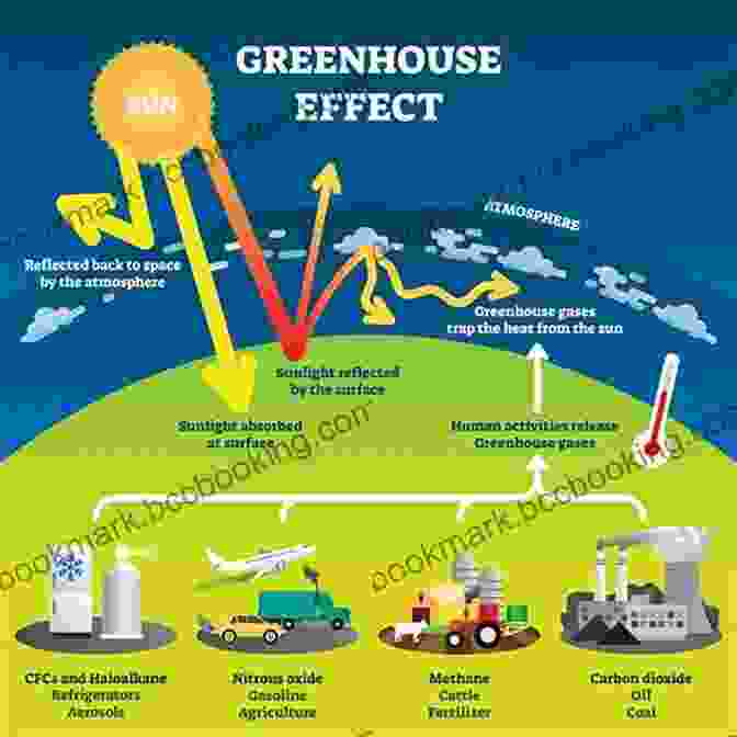 Air Conditioning Units Releasing Greenhouse Gases, Contributing To Climate Change. Cool: How Air Conditioning Changed Everything