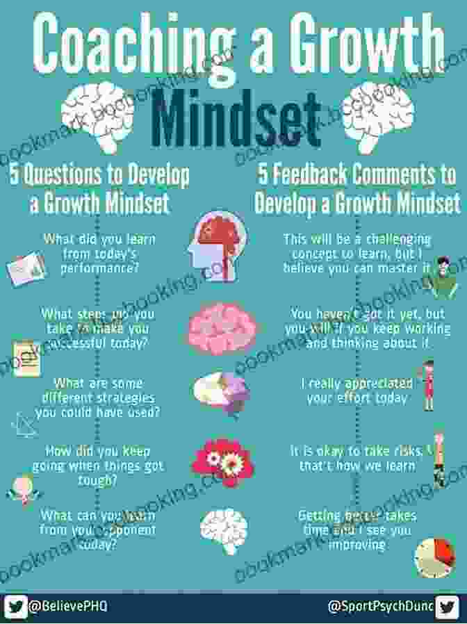 An Infographic Depicting The Benefits Of Cultivating A Growth Mindset, Including Increased Resilience, Creativity, And Motivation. The High School Survival Guide: Your Roadmap To Studying Socializing Succeeding (Ages 12 16) (8th Grade Graduation Gift)