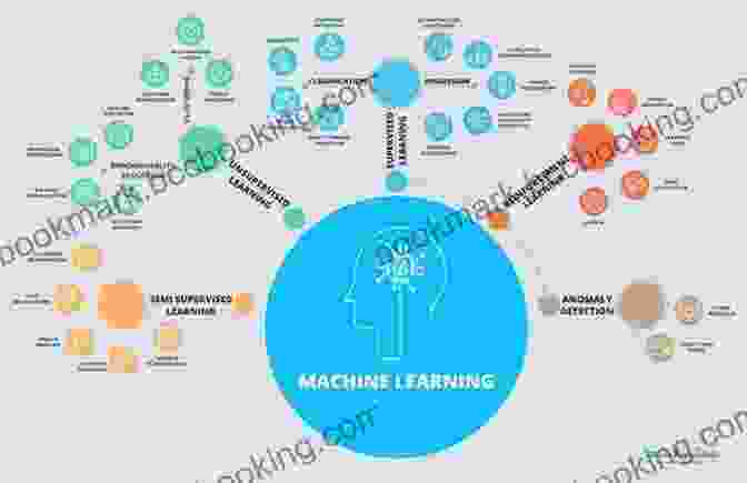 Data Scientist Using Machine Learning Algorithms To Analyze Medical Data An To Data Science