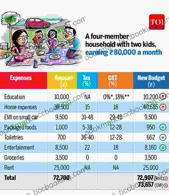 Family Budget In India Family Budget In India Kristen Radtke