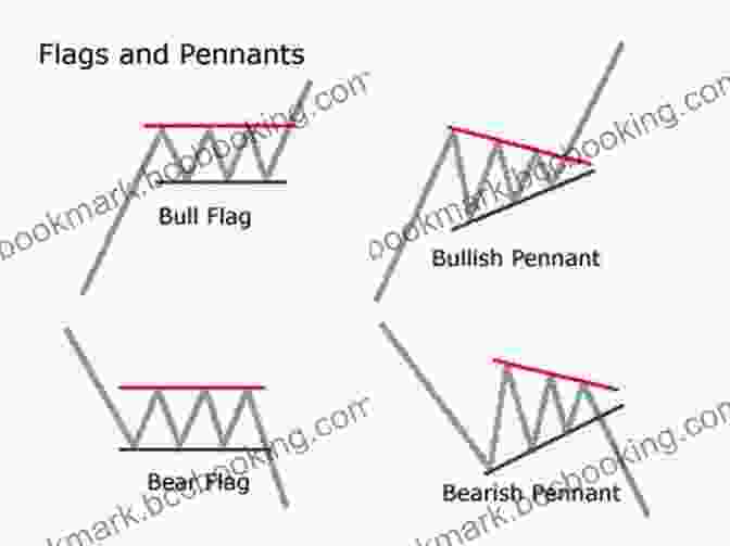 Flags And Pennants Chart Patterns Complete Guide To Price Action Trading