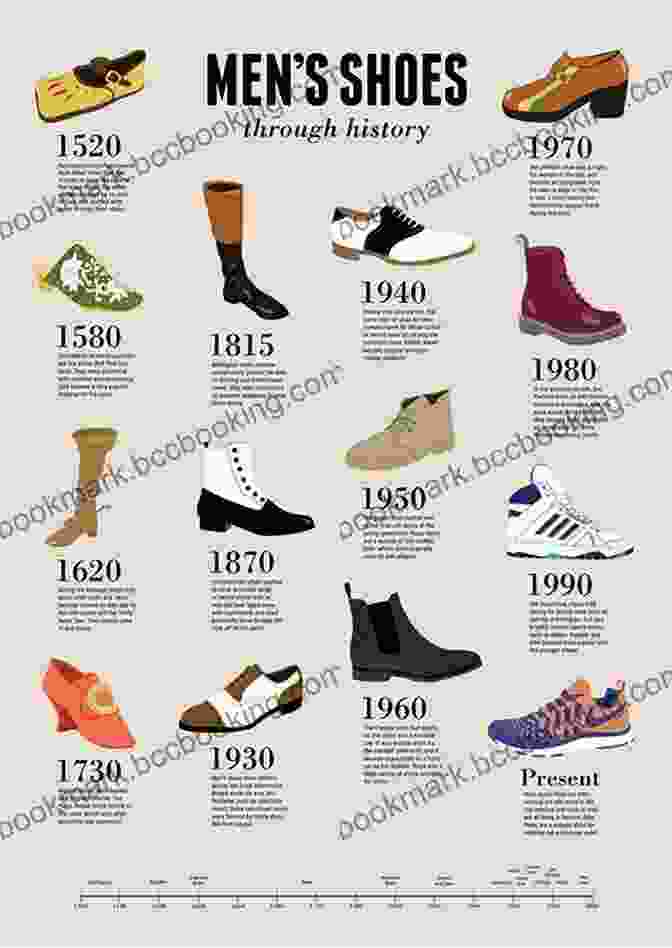 Historical Evolution Of Sneakers Over Time Sneakers: Fashion Gender And Subculture (Dress Body Culture)