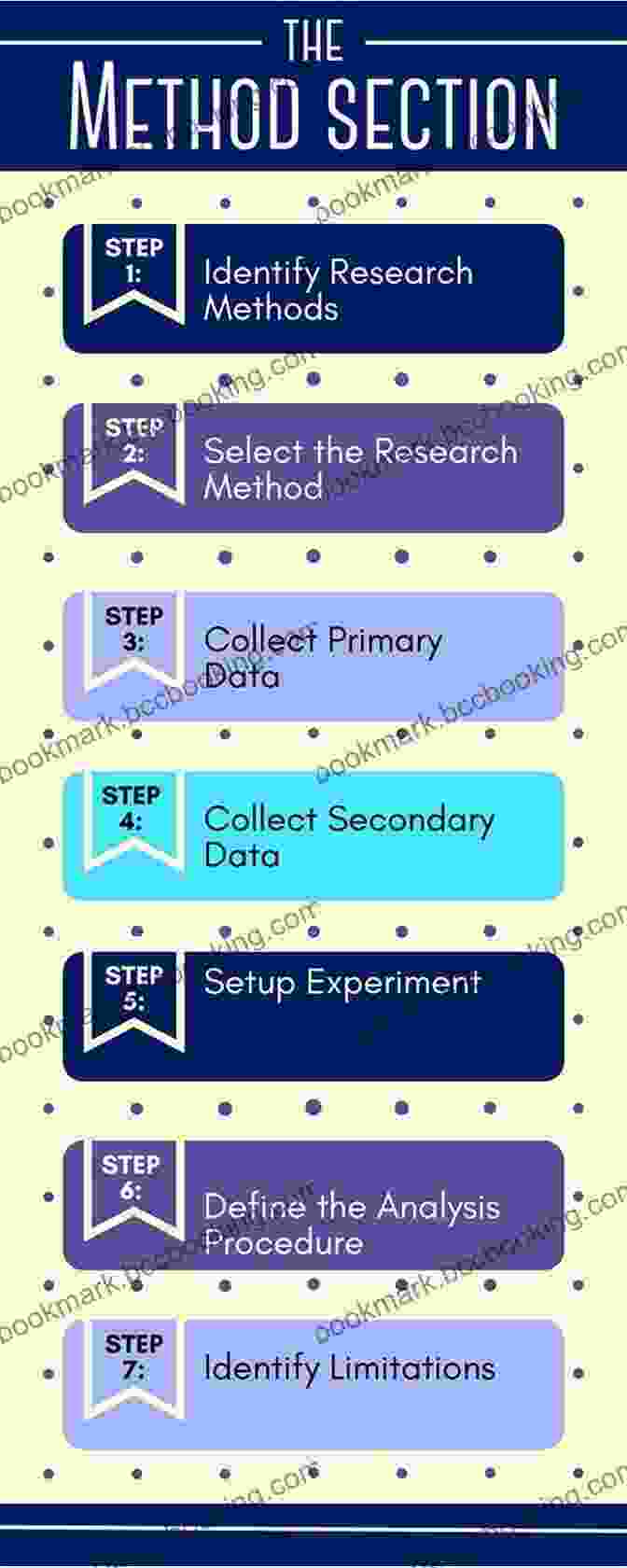 Image Of A Clear And Concise Scientific Writing Methods And Results Section. Master S/Ph D Thesis: A Step By Step Writing Guide (Scientific Writing For Beginners)