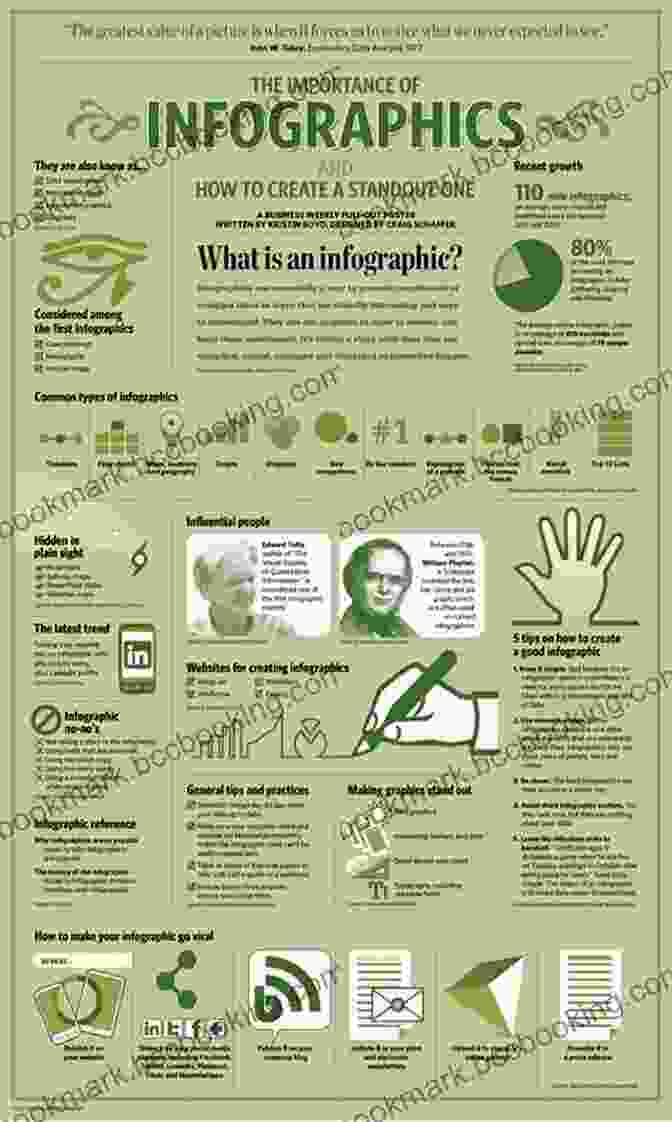 Infographic Showcasing The Importance Of Effective Methods Writing A Science PhD (Macmillan Research Skills)