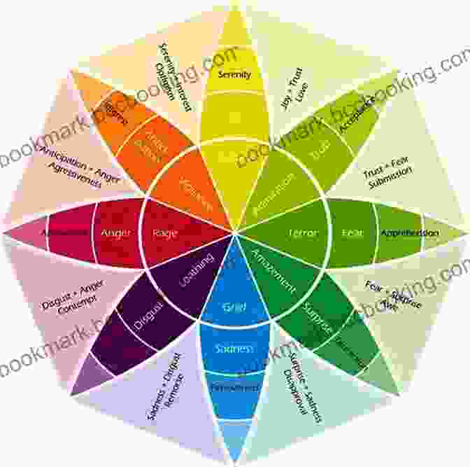 Kandinsky's Color Wheel: A Diagram Illustrating His Theories On The Emotional And Spiritual Effects Of Different Colors Concerning The Spiritual In Art (Dover Fine Art History Of Art)