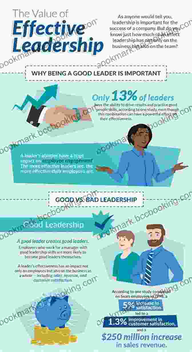 Leadership Development Benefits Infographic The Toyota Way To Lean Leadership: Achieving And Sustaining Excellence Through Leadership Development