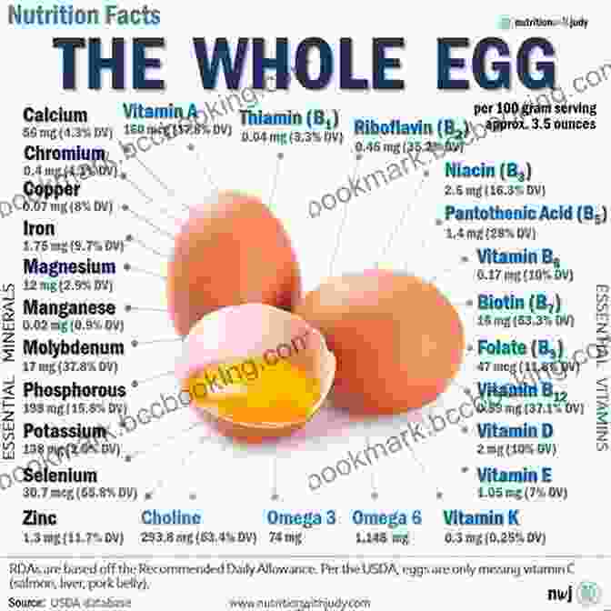 Nutritional Value Of Eggs Egg: Nature S Perfect Package Robin Page