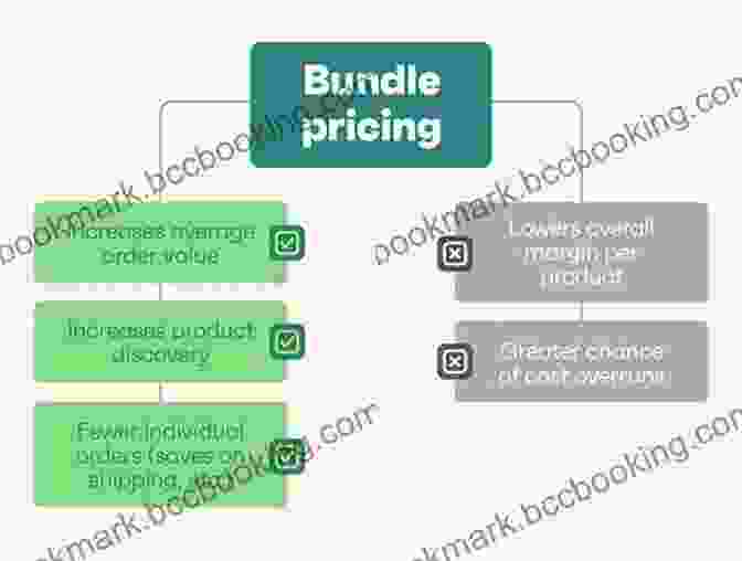 Price Bundling And Discounts The Price Advantage (Wiley Finance 535)