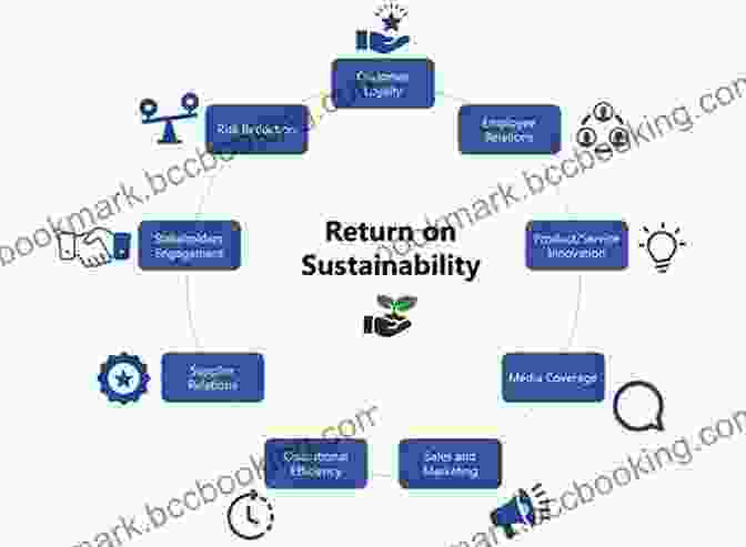 Sustainability As A Key Driver Of Business Success The Third Wave: An Entrepreneur S Vision Of The Future