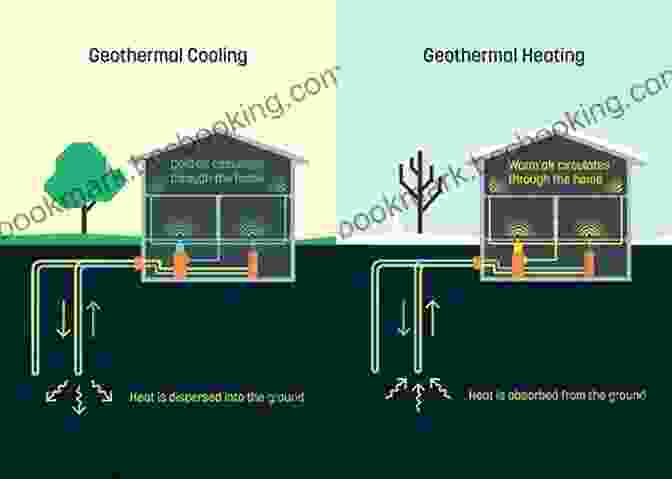 Sustainable Air Conditioning Technologies, Such As Geothermal Cooling And Passive Design. Cool: How Air Conditioning Changed Everything