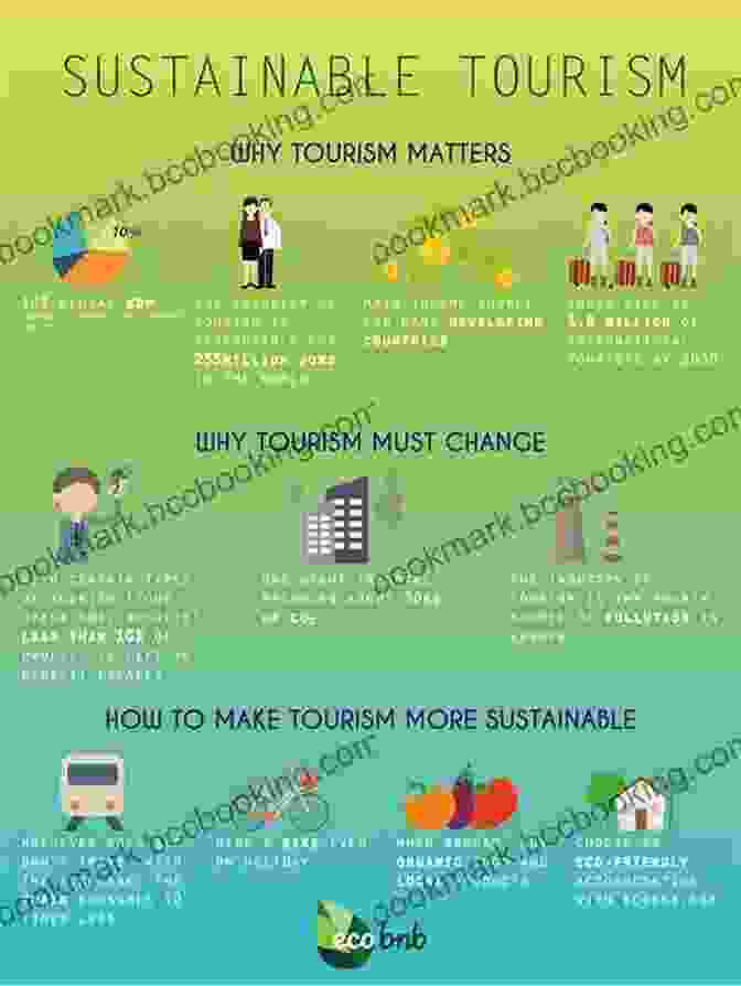 Sustainable Tourism Marketing Strategies Marketing For Sustainable Tourism Roman Mars