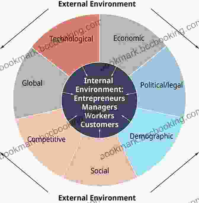 The Human Element In A Technology Driven Business Environment The Third Wave: An Entrepreneur S Vision Of The Future