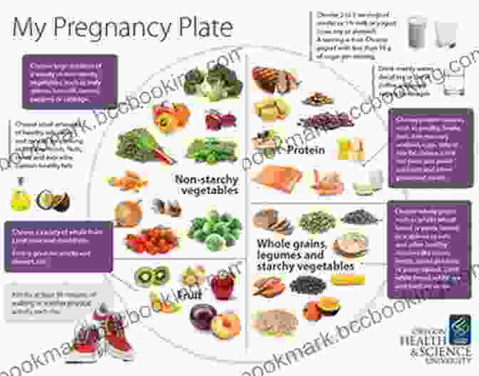 Week By Week Pregnancy Nutrition Chart The Whole 9 Months: A Week By Week Pregnancy Nutrition Guide With Recipes For A Healthy Start