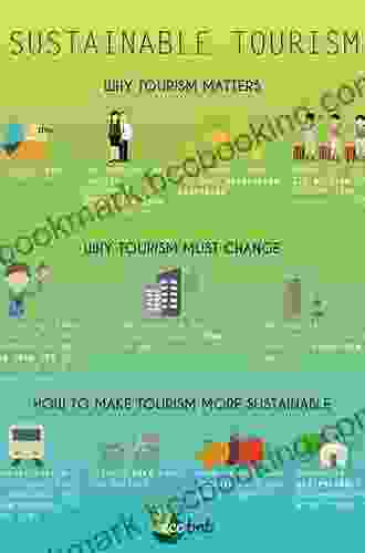 Marketing For Sustainable Tourism Roman Mars
